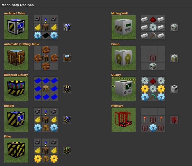 Mechanism Recipes for Build Craft