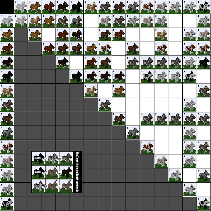 Horse breeding / Minecraft mod 1.5.2