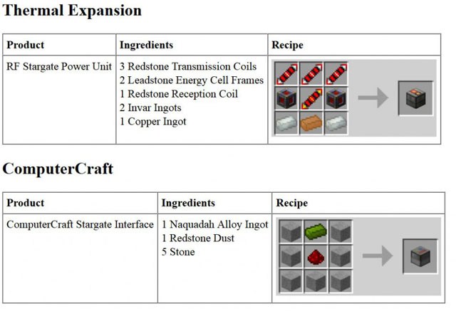 Download the mod at the stargate for Minecraft 1.12.2