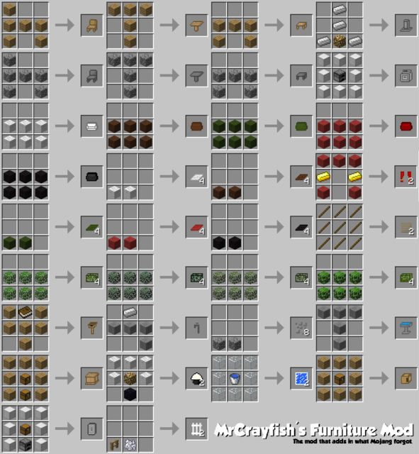 Minecraft mod 1.5.2 / Recipes